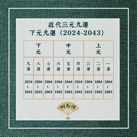 下元9運|2024年進入九運時代，這是一個很特殊很關鍵的時代